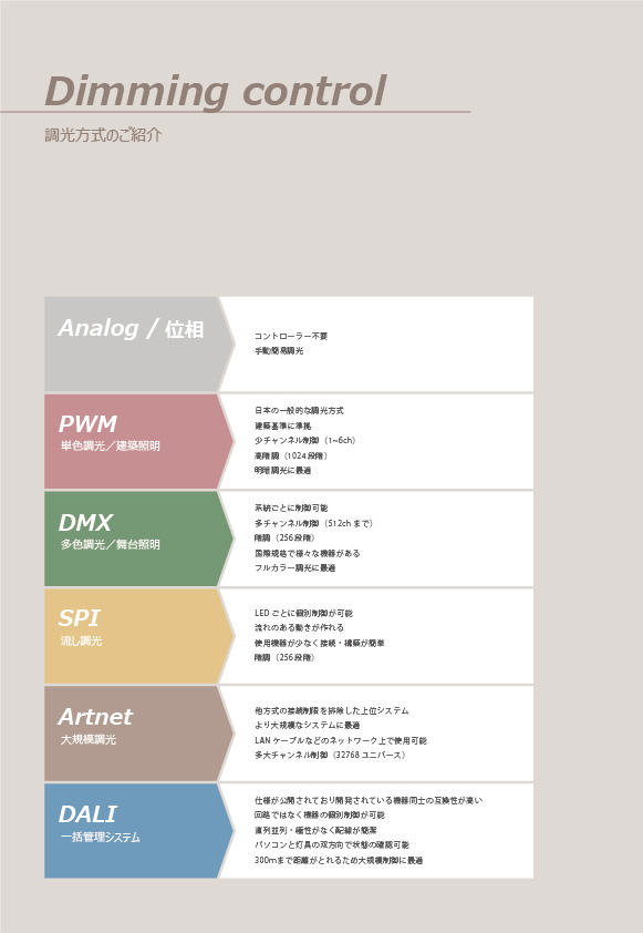 サインカタログ<br>(複線図抜粋)