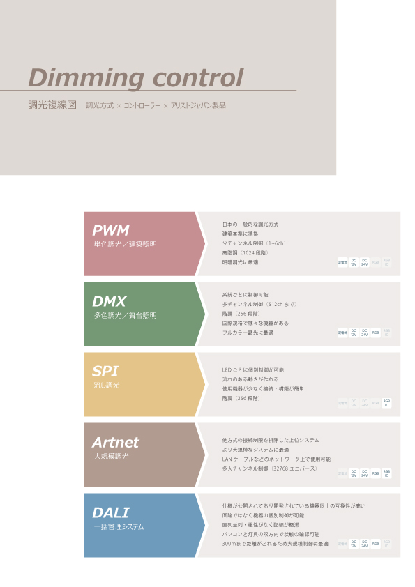 建築カタログ<br>(複線図抜粋)